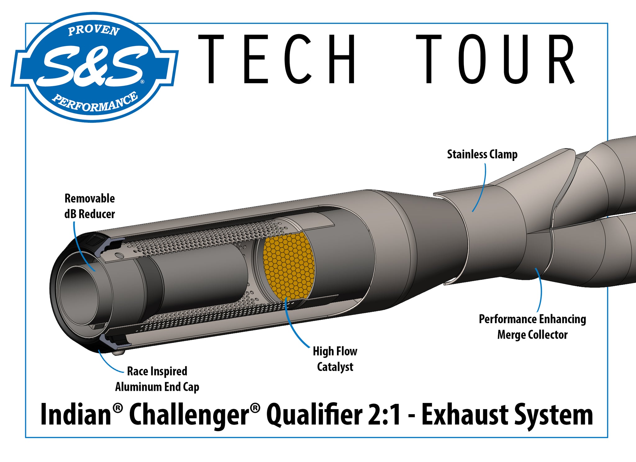 S&S Cycle 2-into-1 Qualifier Exhaust System, Challenger